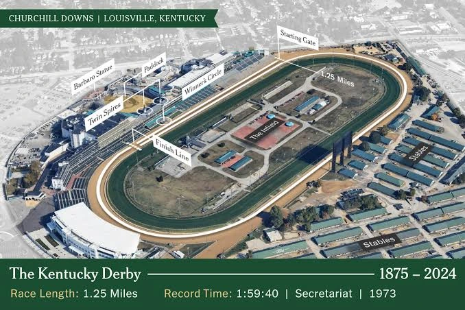 Aerial map of Churchill Downs highlighting the Kentucky Derby track, grandstands and starting gate.