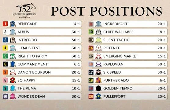 Kentucky Derby 152 post positions list with runners, racing silks and betting odds.